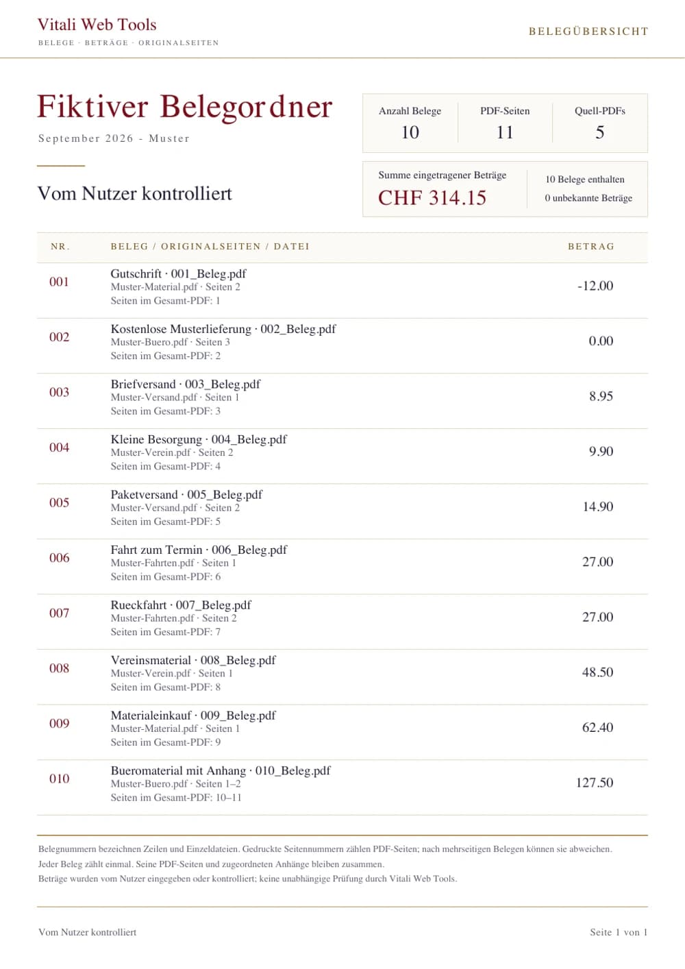 Tatsächliche fiktive Übersicht: zehn Belege, elf Originalseiten und CHF 314.15, mit dem zusammengehaltenen zweiseitigen Beleg